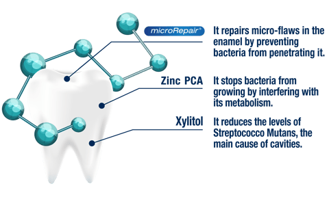 Toothpaste Travel Kit 25Ml