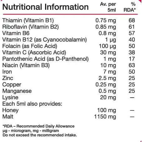 Feroglobin 30 Capsules